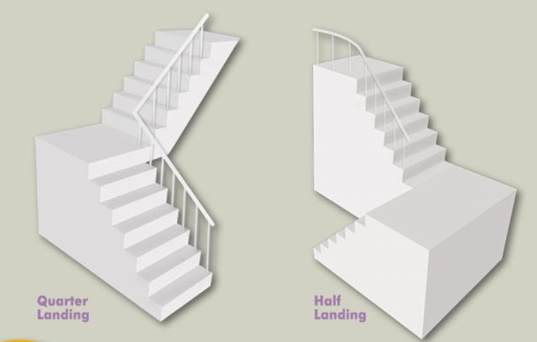 انواع مسیر صندلی پله پیچشی