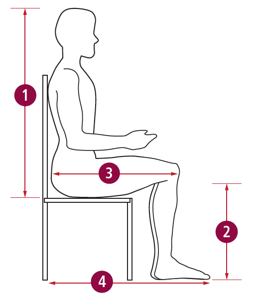 اندازه گیری موقعیت قرار گرفتن روی صندلی